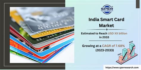 smart card cost in india|smart card India benefits.